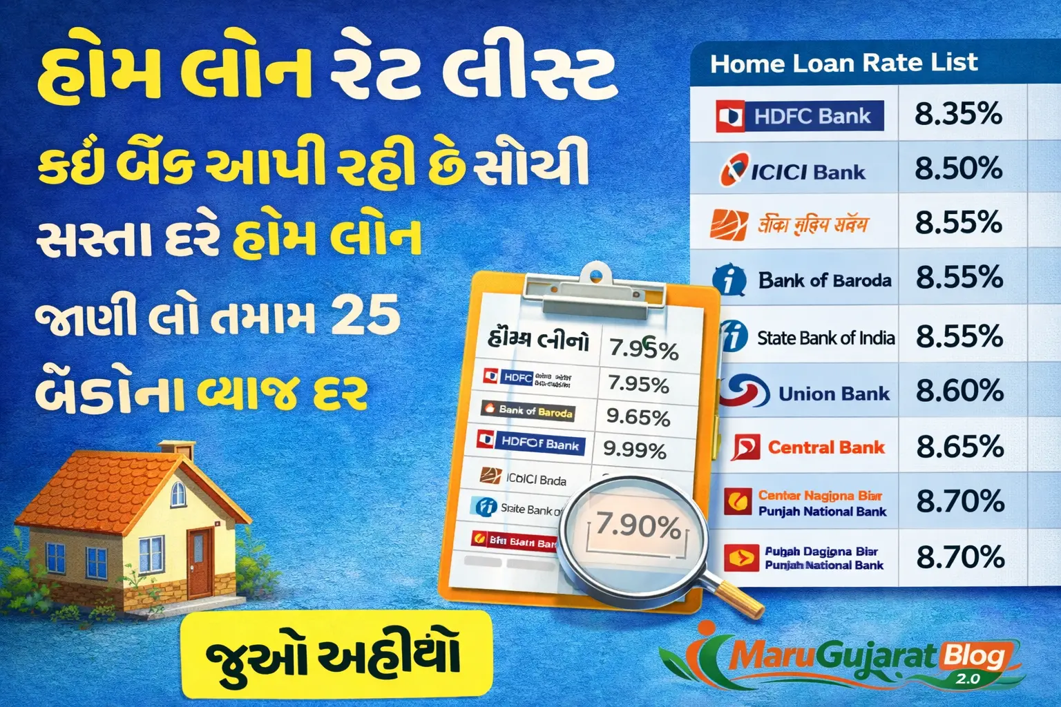 Home Loan Rate List : હોમ લોન રેટ લીસ્ટ, કઈ બેંક આપી રહી છે સૌથી સસ્તા દરે હોમ લોન , જાણી લો તમામ 25 બેંકોના વ્યાજ દર