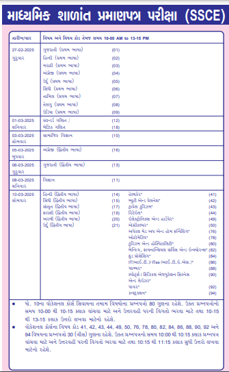 Gseb Exam Time Table 2025 