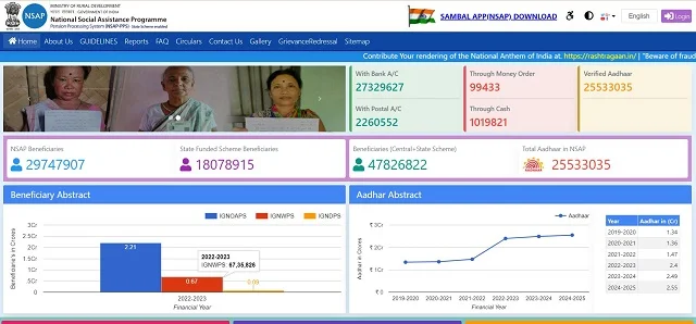 Vidhva Sahay Yojana